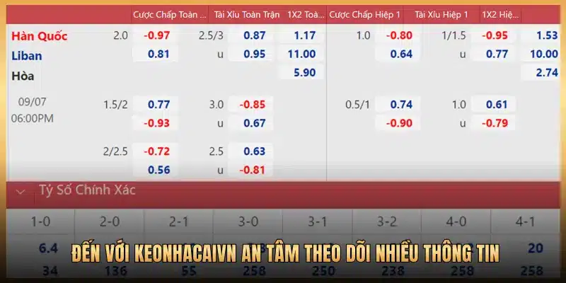 ĐẾN VỚI KEONHACAIVN AN TÂM THEO DÕI NHIỀU THÔNG TIN